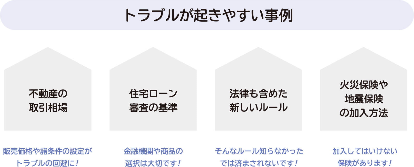 不動産売却の方法