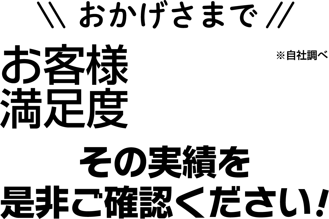 おかげさまで　お客様満足度 ％※当社調べ　その実績をぜひご確認ください！